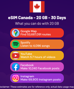 eSIM Canada - 20 GB - 30 天