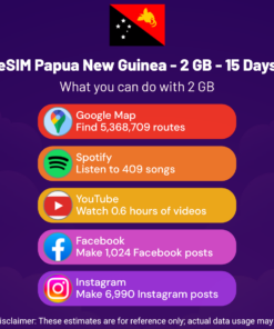 eSIM Papouasie-Nouvelle-Guinée - 2 Go - 15 jours