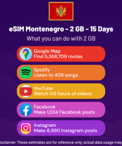 eSIM Montenegro - 2 GB - 15 Days