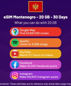 eSIM Montenegro - 20 GB - 30 Days