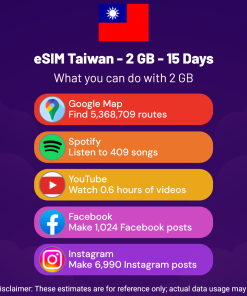 eSIM Taiwan - 2 GB - 15 Days
