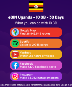 eSIM Uganda - 10 GB - 30 Days