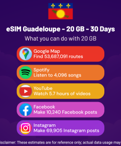 eSIM 瓜德罗普 - 20 GB - 30 天