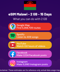 eSIM Malawi - 2 GB - 15 jours