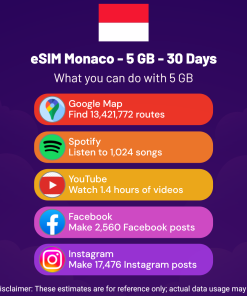 eSIM 摩纳哥 - 5 GB - 30 天