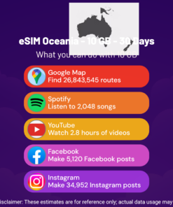 eSIM Oceania - 10 GB - 30 Days