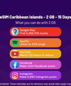 eSIM Caribbean Islands - 2 GB - 15 Days