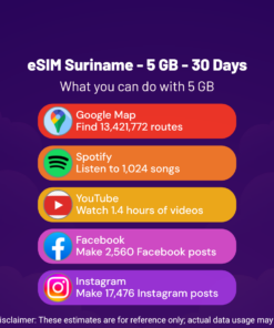 eSIM Suriname - 5 GB - 30 Days