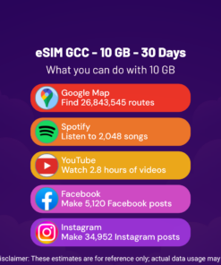 eSIM GCC - 10GB - 30일