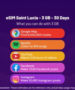 eSIM Sainte-Lucie - 3 Go - 30 jours