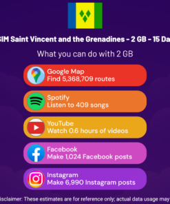 eSIM Saint-Vincent-et-les-Grenadines - 2 Go - 15 jours