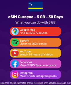 eSIM Curaçao - 5 GB - 30 Días