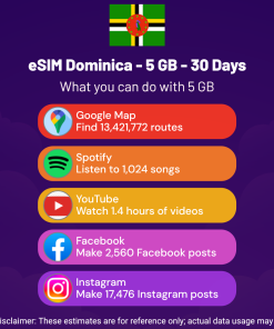 eSIM 多米尼克 - 5 GB - 30 天