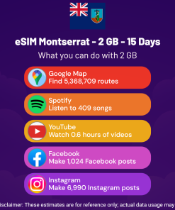 eSIM 蒙特塞拉特 - 2 GB - 15 天
