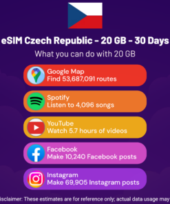 eSIM Czech Republic - 20 GB - 30 Days