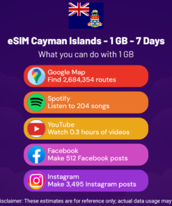 eSIM Cayman Islands - 1 GB - 7 Days