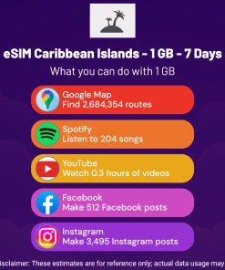 eSIM Caribbean Islands - 1 GB - 7 Days