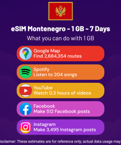 eSIM Montenegro - 1 GB - 7 Days