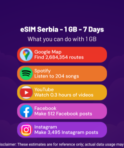 eSIM Serbia - 1 GB - 7 Days