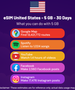 eSIM United States - 5 GB - 30 Days