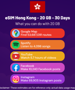 eSIM Hong Kong - 20 GB - 30 Days