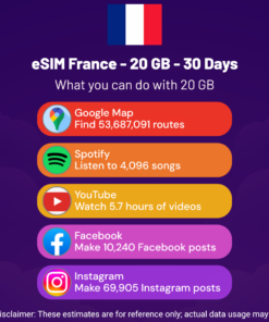 eSIM France - 20 GB - 30 Days