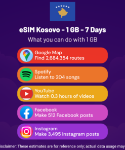 eSIM Kosovo - 1 GB - 7 Days