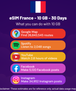 eSIM France - 10 GB - 30 Days