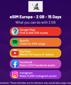eSIM Europe - 2 GB - 15 Days