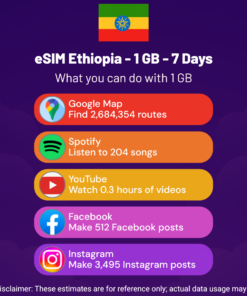 eSIM Ethiopia - 1 GB - 7 Days