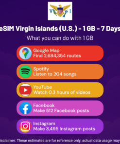 eSIM Virgin Islands (U.S.) - 1 GB - 7 Days