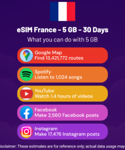 eSIM France - 5 GB - 30 Days
