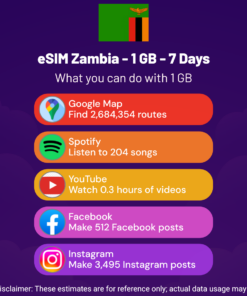 eSIM Zambia - 1 GB - 7 Days