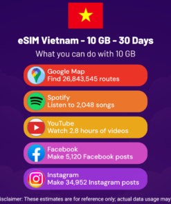 eSIM Vietnam - 10 GB - 30 Days