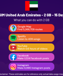 eSIM United Arab Emirates - 2 GB - 15 Days