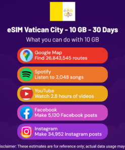eSIM Vatican City - 10 GB - 30 Days
