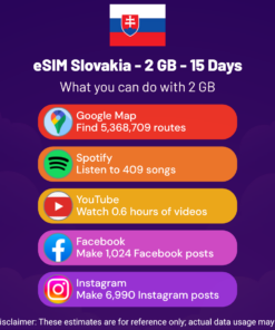 eSIM Slovakia - 2 GB - 15 Days