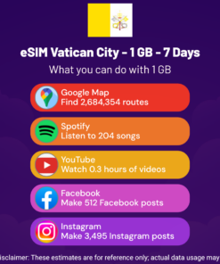 eSIM Vatican City - 1 GB - 7 Days