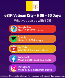 eSIM Vatican City - 5 GB - 30 Days