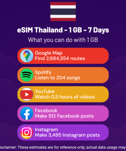 eSIM Thailand - 1 GB - 7 Days