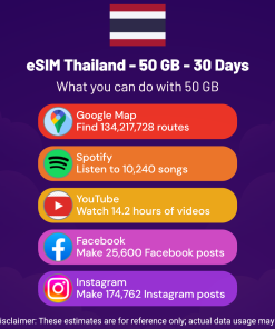 eSIM Thailand - 50 GB - 30 Days