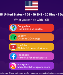 eSIM United States - 1 GB - 10 SMS - 20 Mins - 7 Days