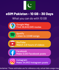 eSIM Pakistan - 10 GB - 30 Days