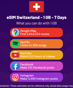 eSIM Switzerland - 1 GB - 7 Days