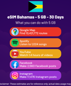 eSIM Bahamas - 5 GB - 30 Days