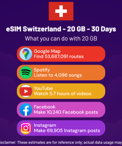 eSIM Switzerland - 20 GB - 30 Days