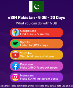 eSIM Pakistan - 5 GB - 30 Days