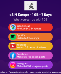 eSIM Europe - 1 GB - 7 Days