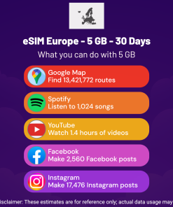 eSIM Europe - 5 GB - 30 Days