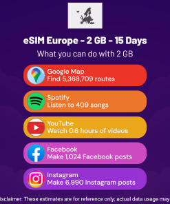 eSIM Europe - 2 GB - 15 Days